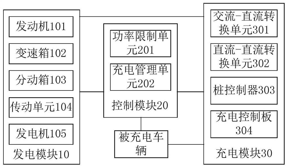 Device, method and mobile charging vehicle for suppressing torsional vibration