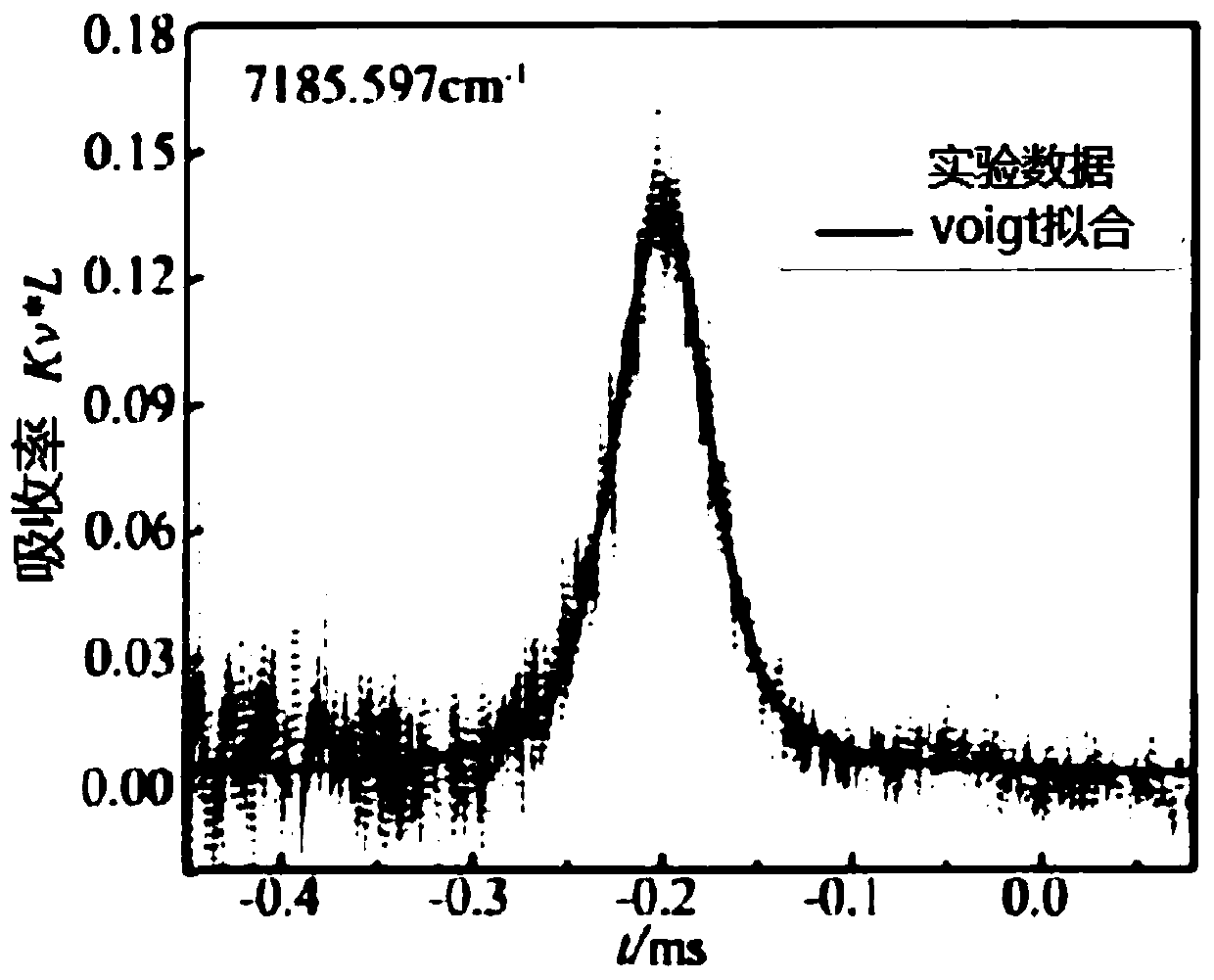 Boarding machine tail gas humidity detection device and method