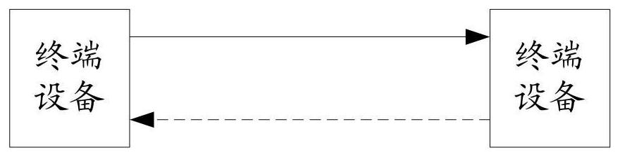 Transmission power control method, device, device and storage medium