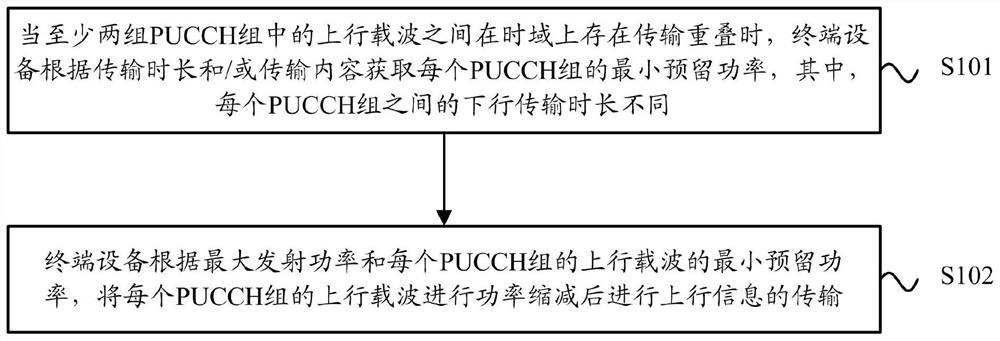 Transmission power control method, device, device and storage medium