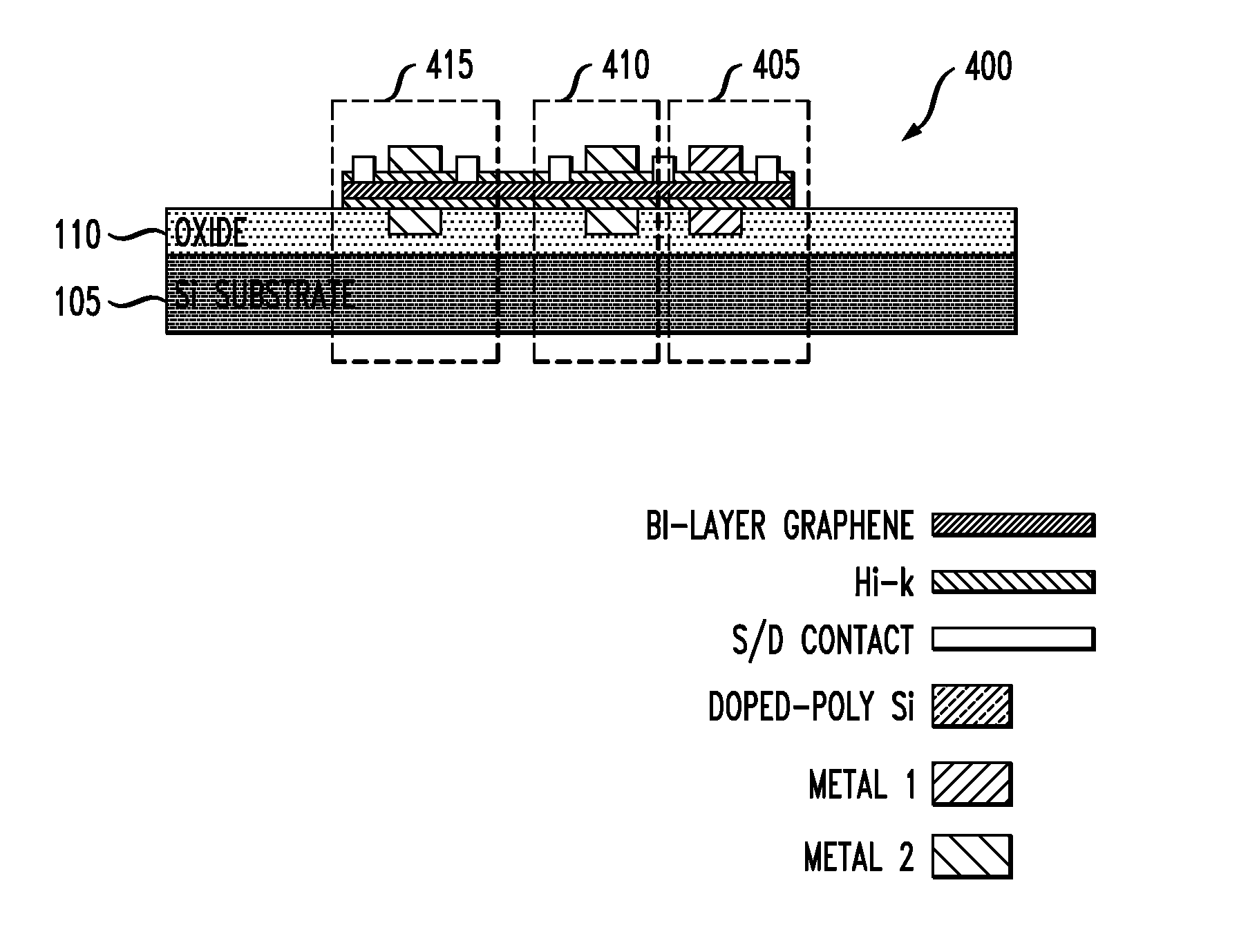 Graphene Devices with Local Dual Gates