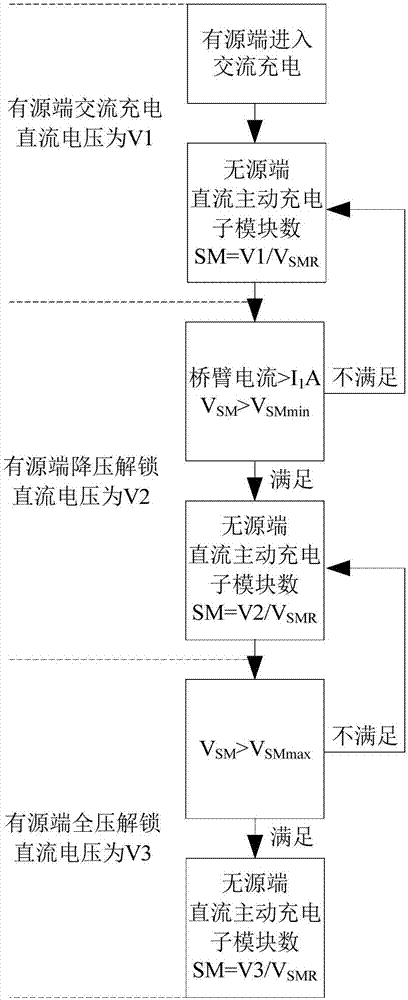 Strategy and system of direct current active charging under passive starting