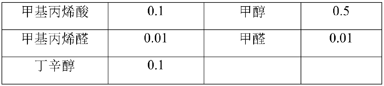 Treatment method for normal-temperature catalytic ignition of VOCs for self sustaining combustion