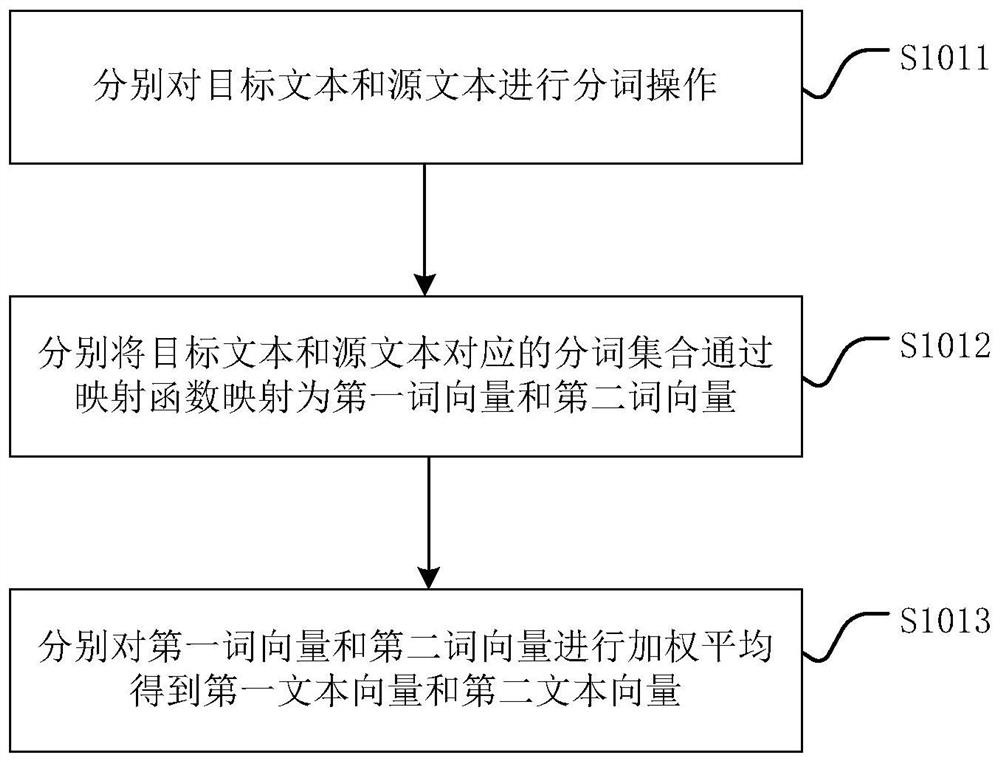 Text matching method and text matching system