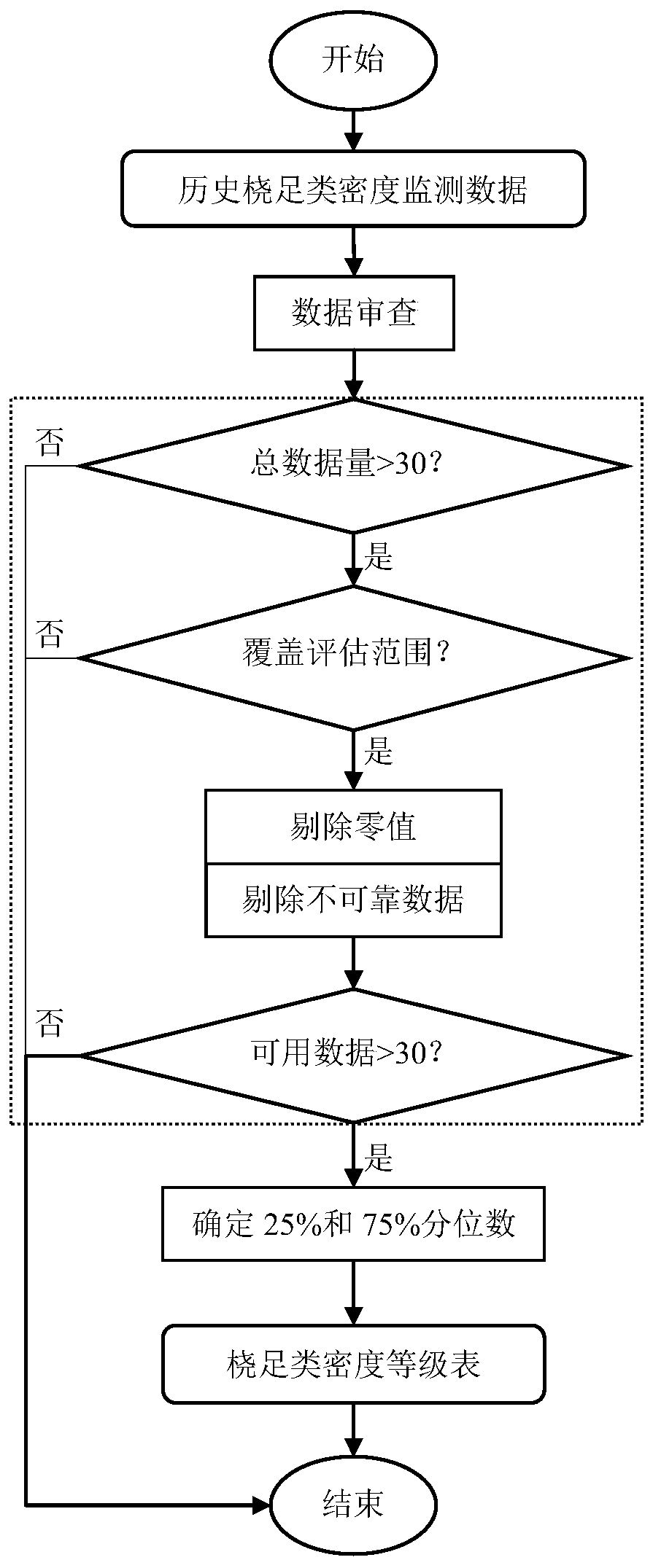 Fishery habitat water quality evaluation method and system