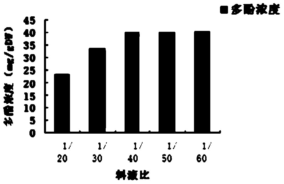 A kind of natural antioxidant of walnut green barley phenols and its preparation method and application