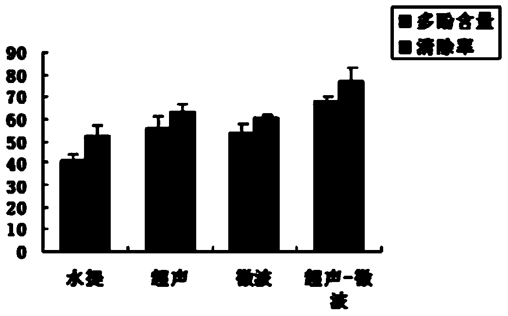 A kind of natural antioxidant of walnut green barley phenols and its preparation method and application