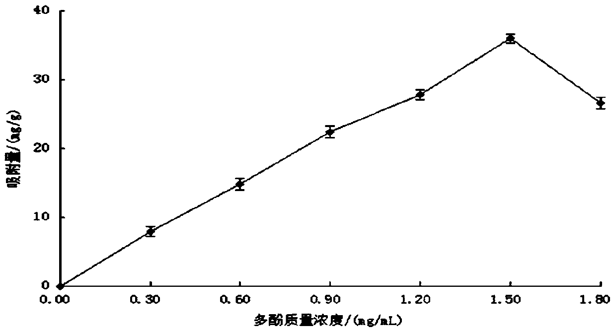 A kind of natural antioxidant of walnut green barley phenols and its preparation method and application