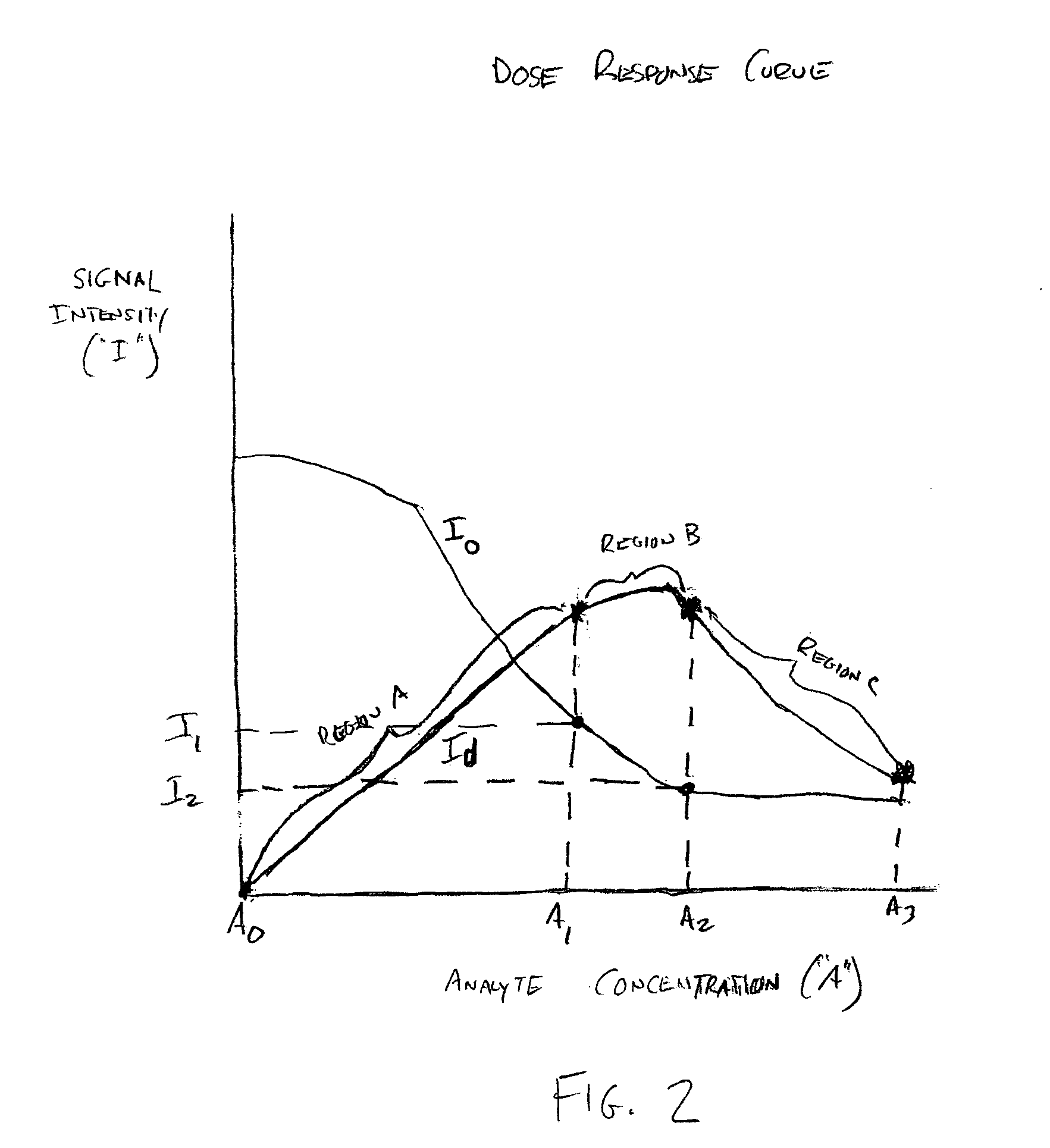 Assay devices having detection capabilities within the hook effect region