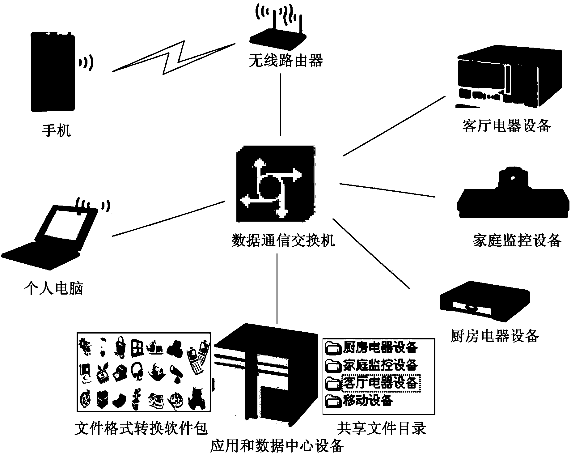 File processing method, device and system