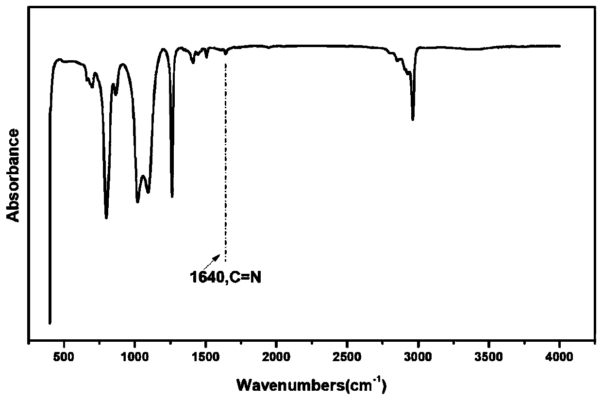 Self-repairable and recoverable organosilicon elastomer based on imine bond, and preparation method thereof