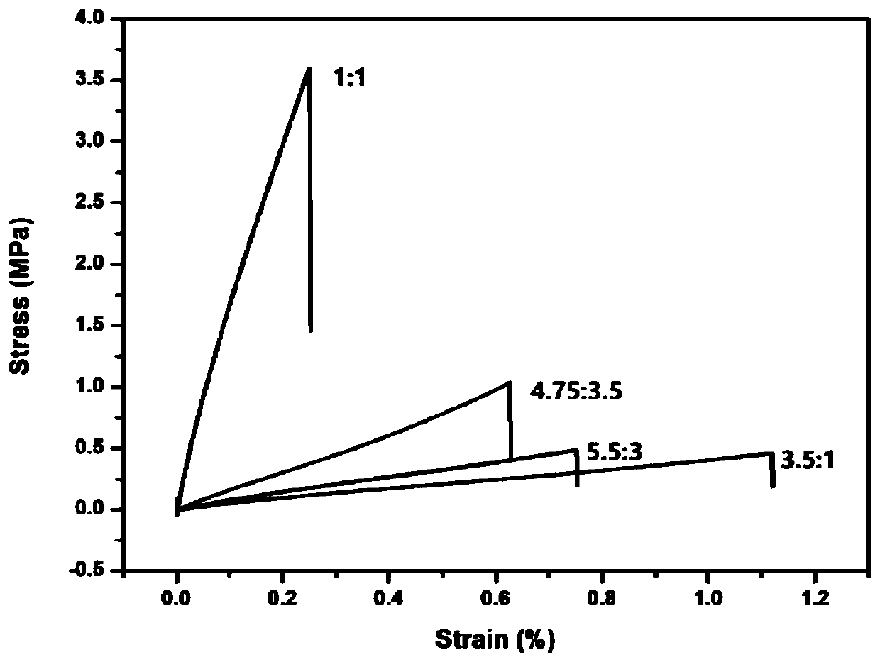 Self-repairable and recoverable organosilicon elastomer based on imine bond, and preparation method thereof