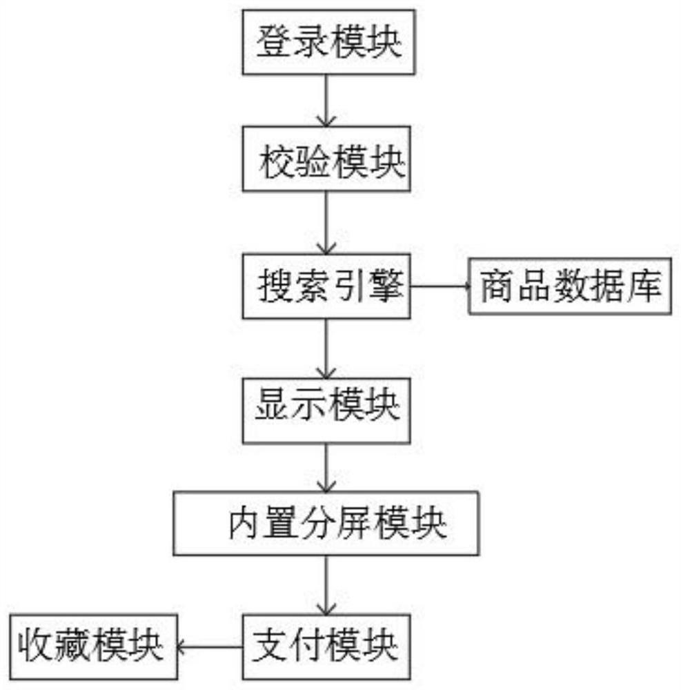 E-commerce transaction method and E-commerce transaction system based on big data