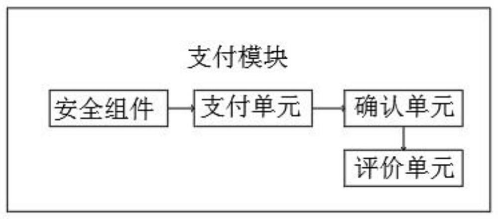 E-commerce transaction method and E-commerce transaction system based on big data