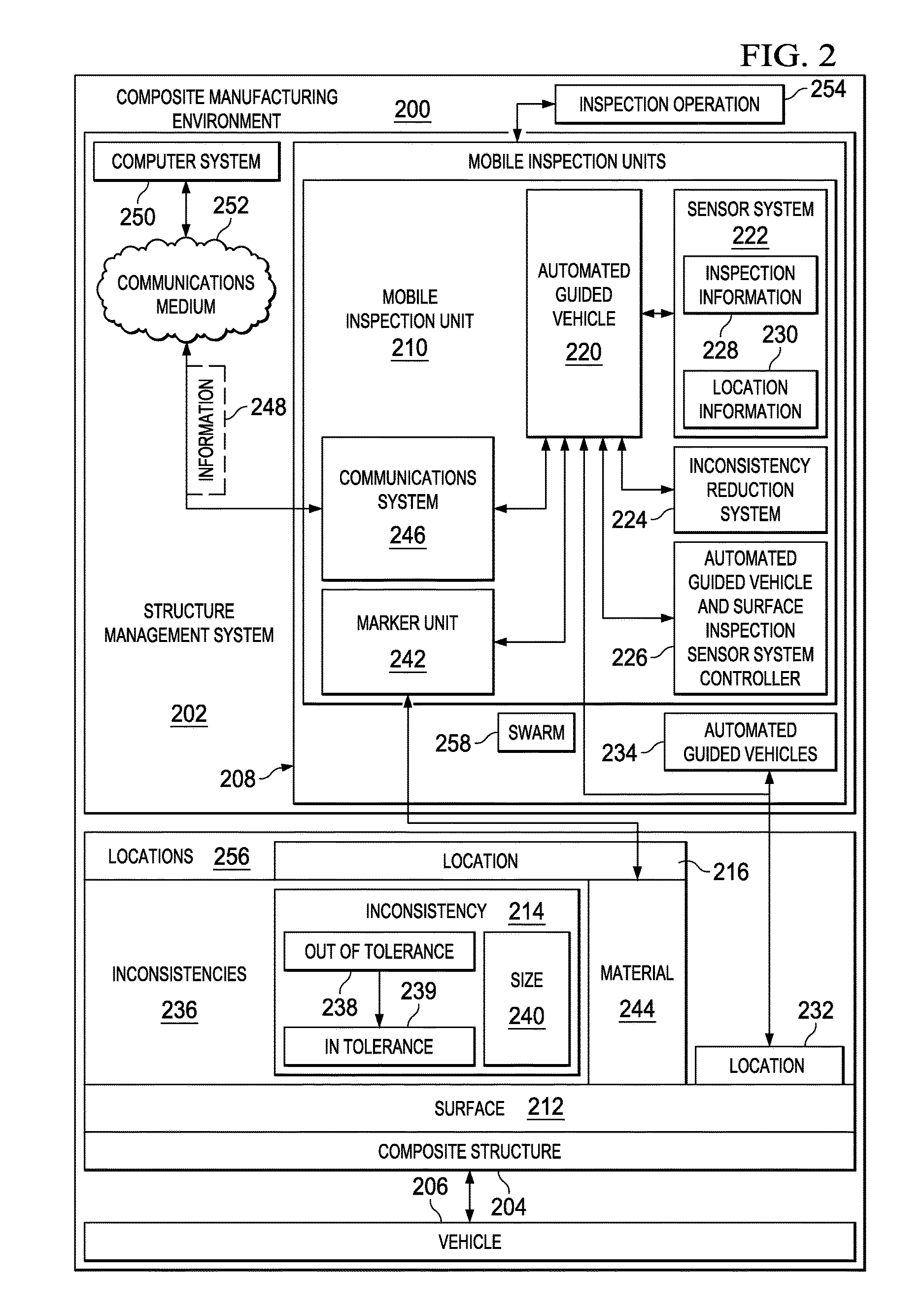 Automated Resin Ridge Reduction System