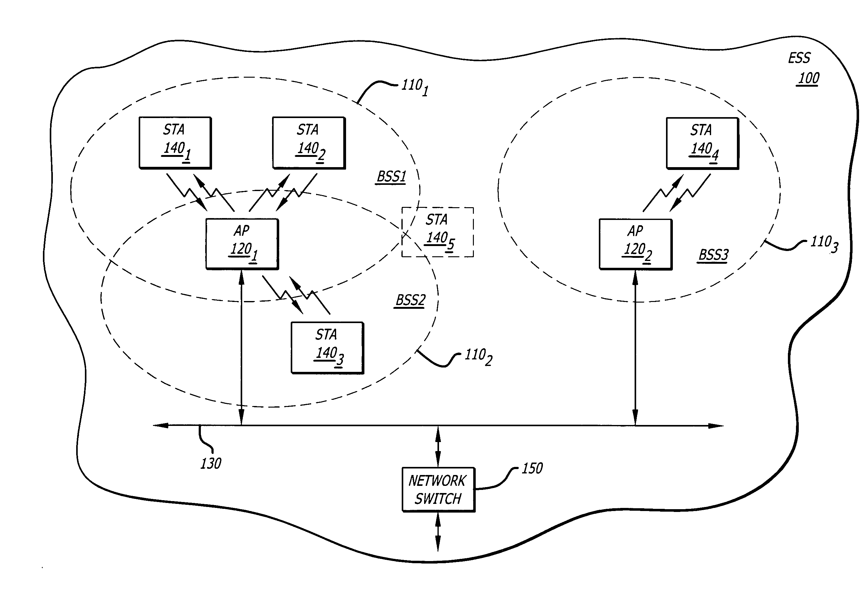 System and method for advertising the same service set identifier for different basic service sets