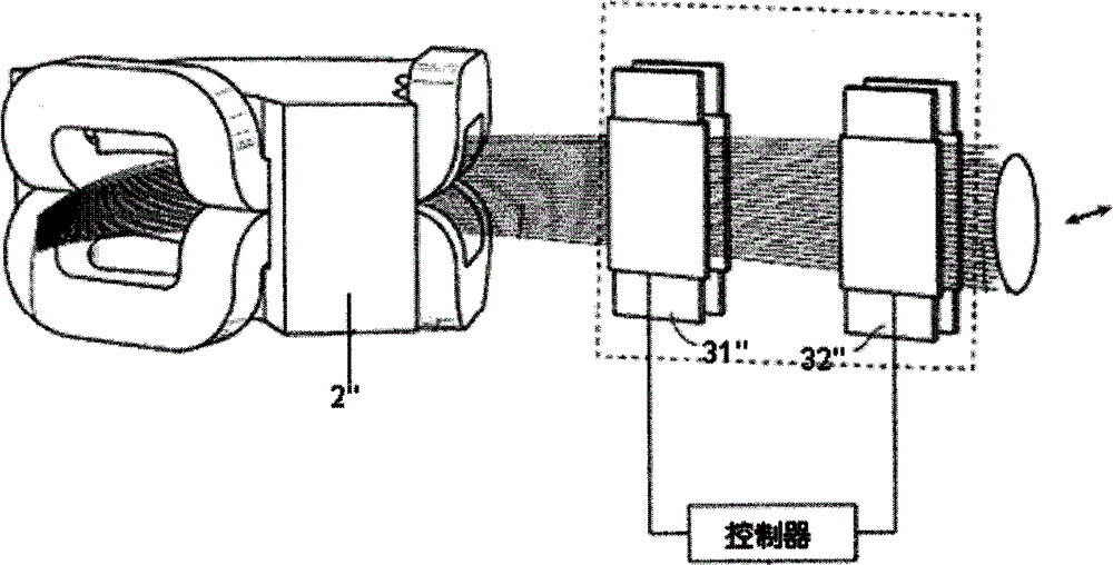 Ion implantation system and method