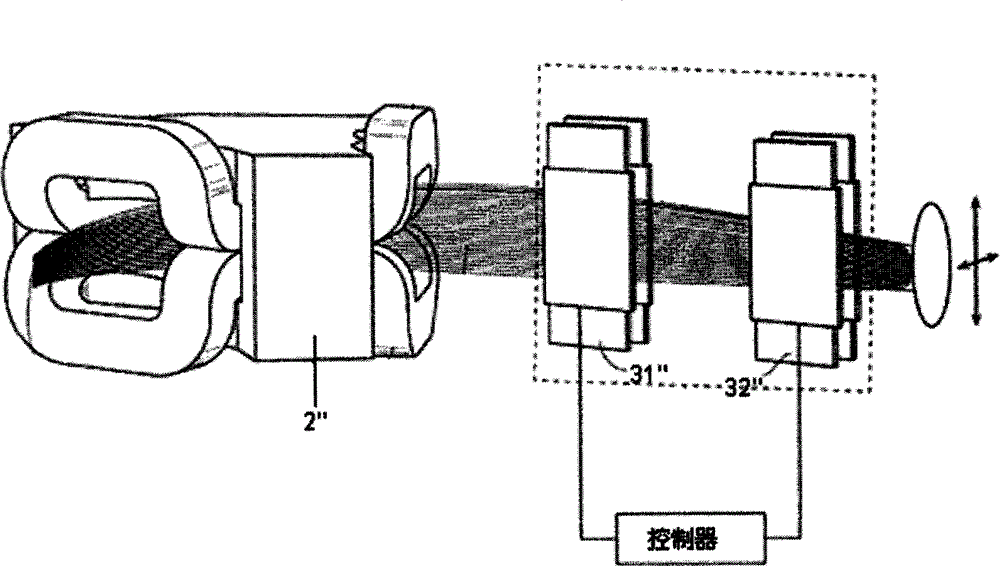 Ion implantation system and method