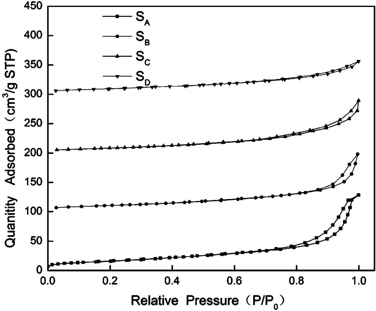 Composite metal oxide desulphurization agent and preparation method thereof