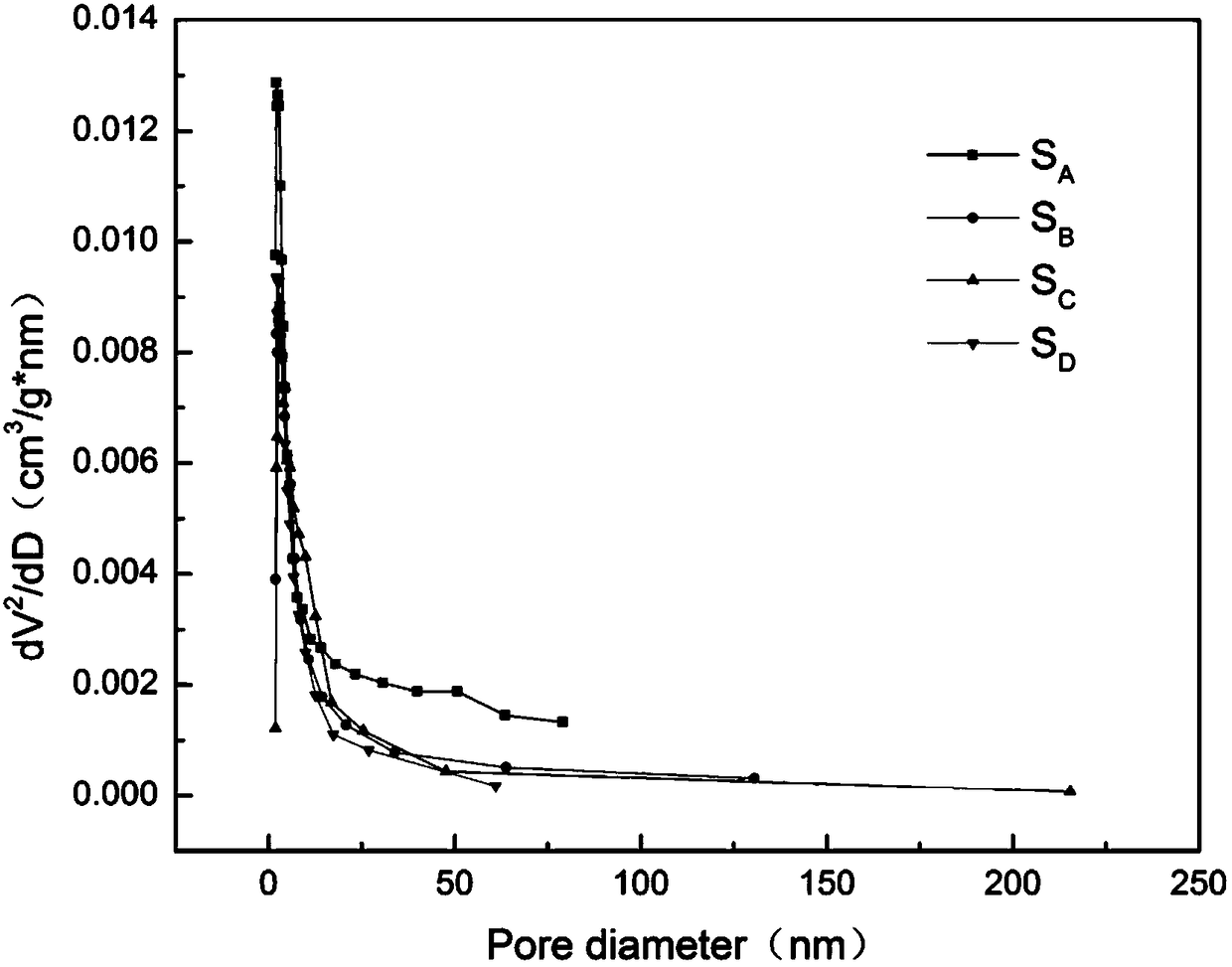 Composite metal oxide desulphurization agent and preparation method thereof