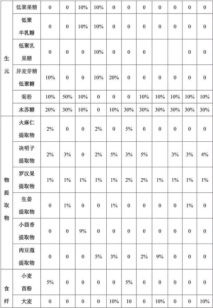 Composition capable of relaxing the bowels, expelling toxin and preventing constipation, as well as preparation method thereof