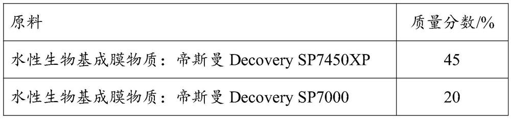 Bio-based water-borne wood coating and preparation method thereof