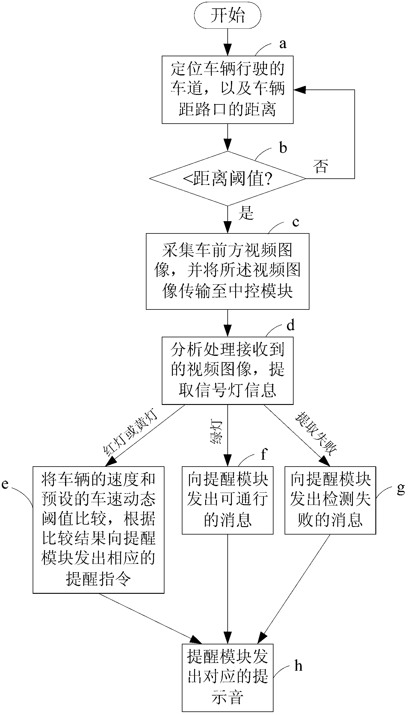 Signal lamp mode recognition reminding system and method