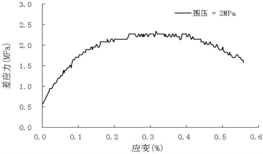 Manufacturing method of three-dimensional large-sized artificial rock core