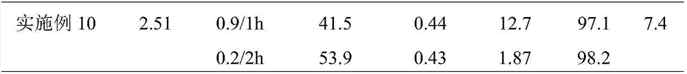 Catalyst component and catalyst system for olefin polymerization and application thereof