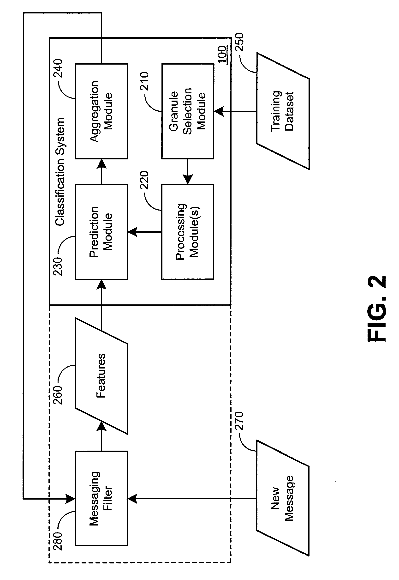 Granular support vector machine with random granularity