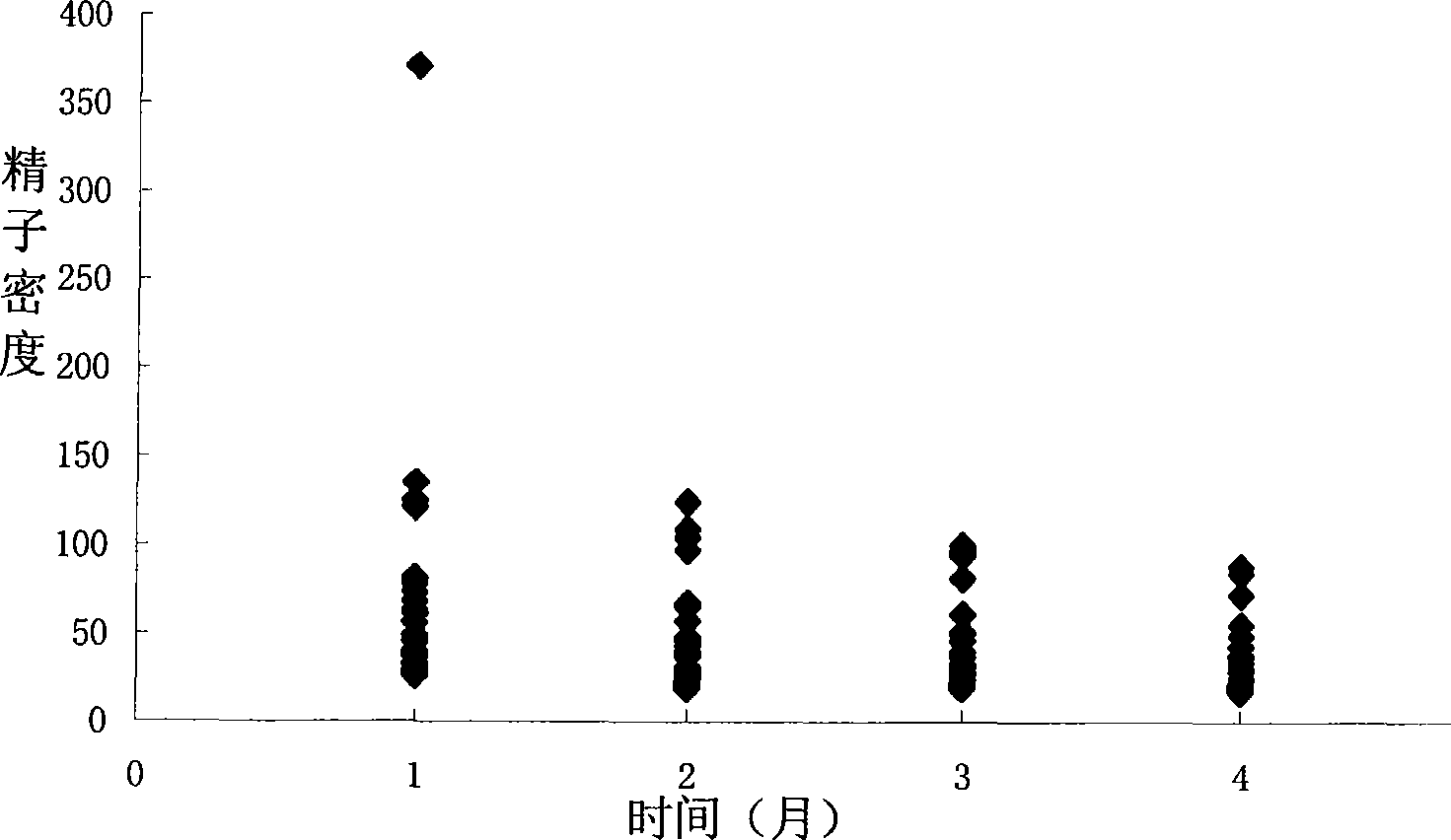 Application of andrusol in preparing medicament for treating asthenospermia