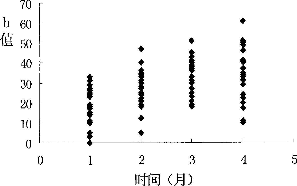 Application of andrusol in preparing medicament for treating asthenospermia