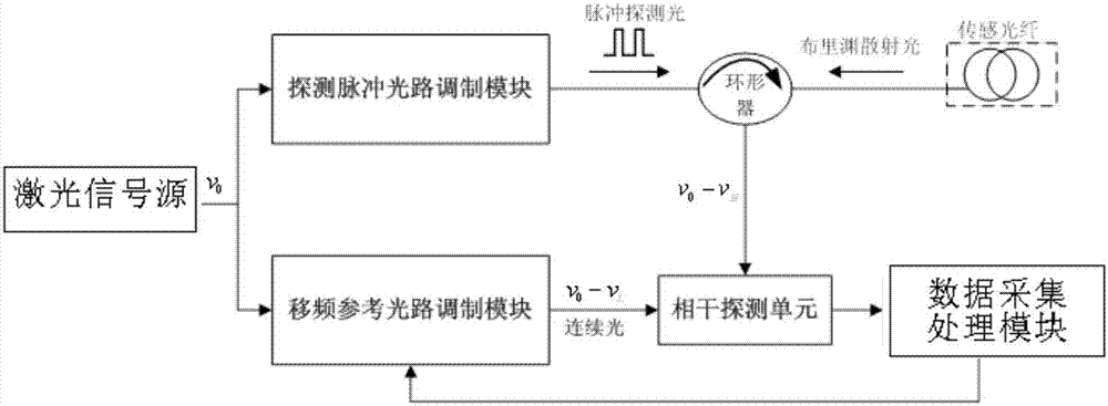 Brillouin scattering signal processing method and distributed fiber sensing system thereof