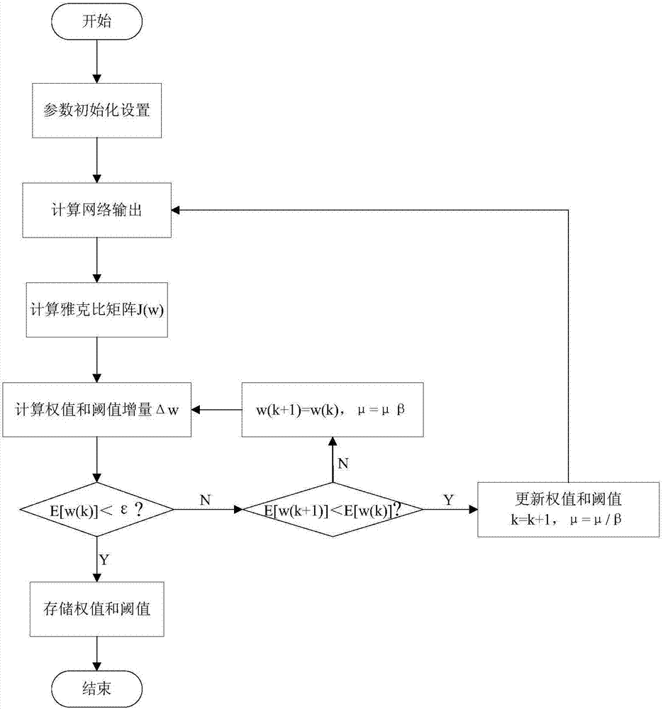 Brillouin scattering signal processing method and distributed fiber sensing system thereof