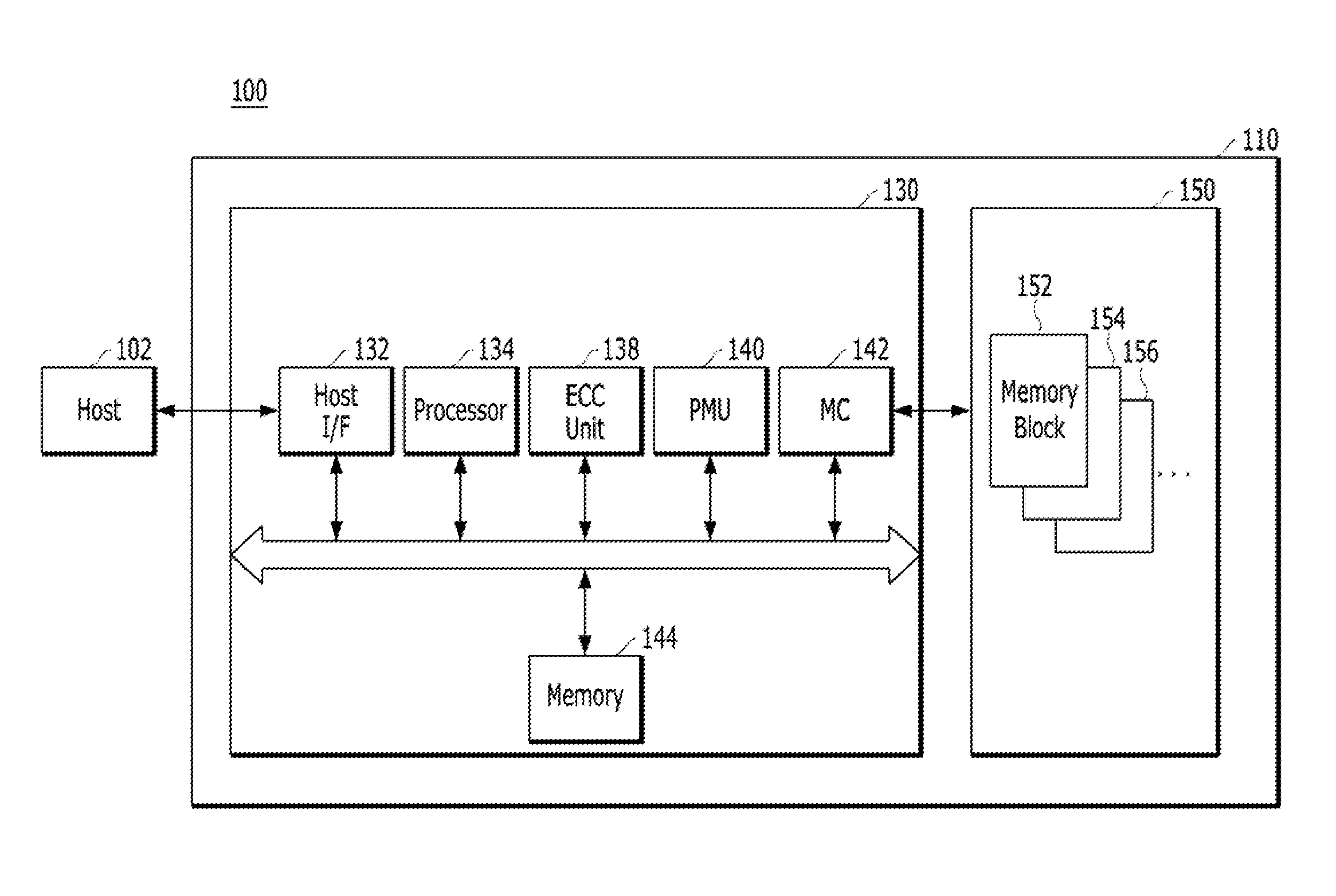 Turbo product codes for NAND flash