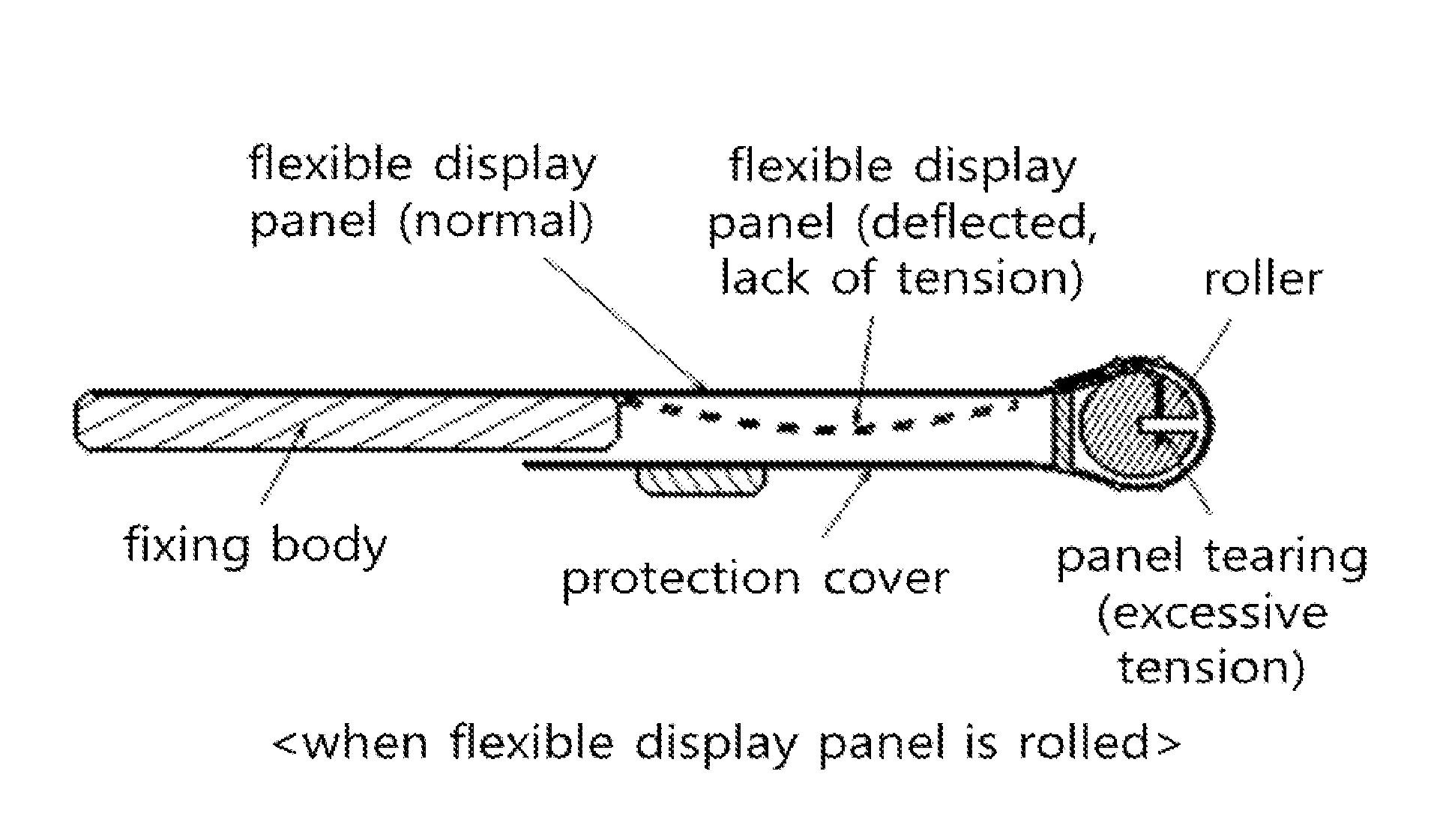 Flexible display apparatus having roller that rotates by unfolding operation-force of user