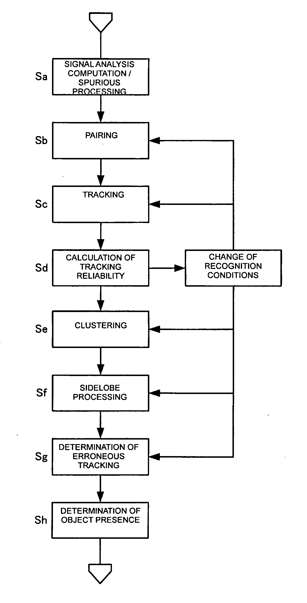 Radar apparatus