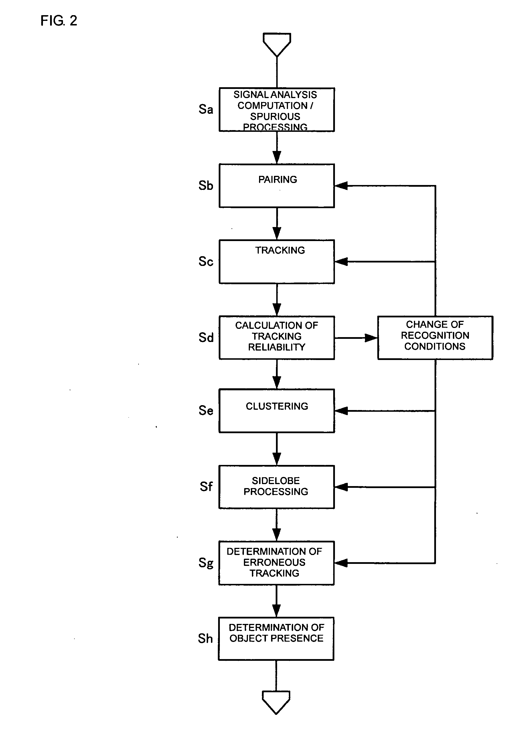 Radar apparatus