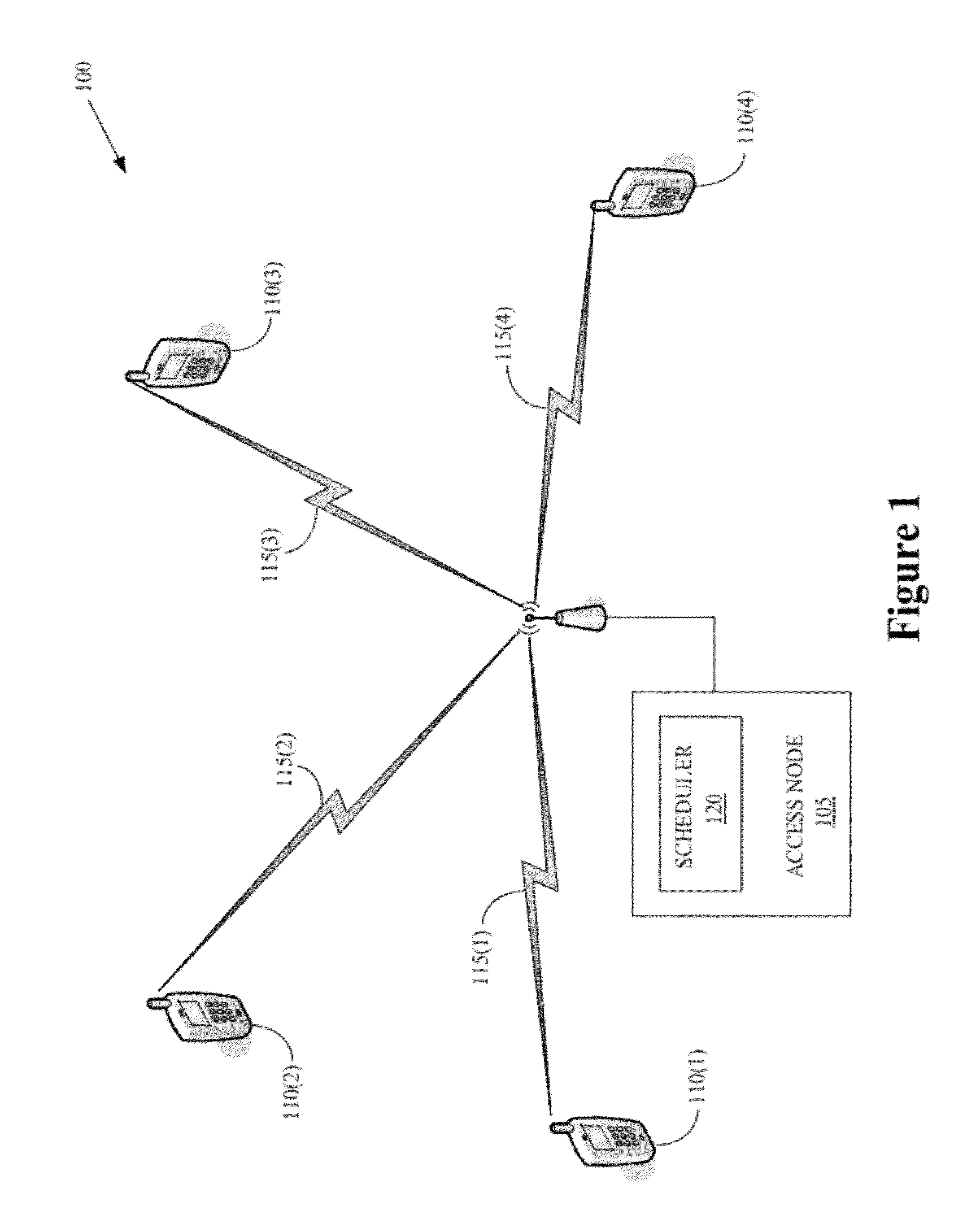 Method of scheduling and admission control for guaranteed bit rate and/or maximum bit rate services