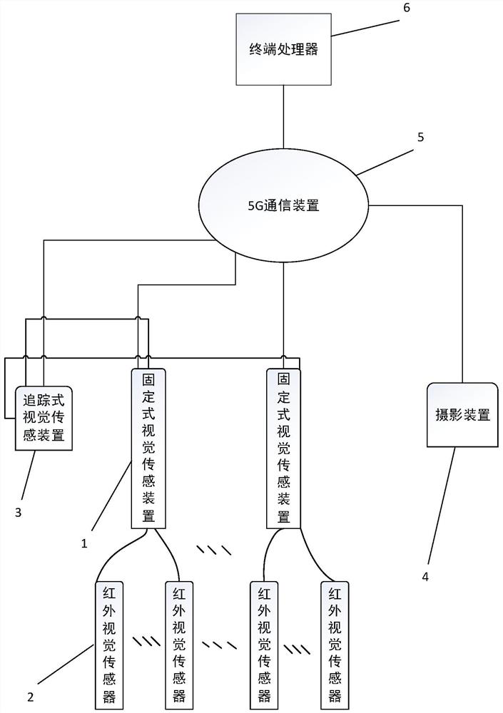 Escalator intelligent monitoring and management system based on computer vision