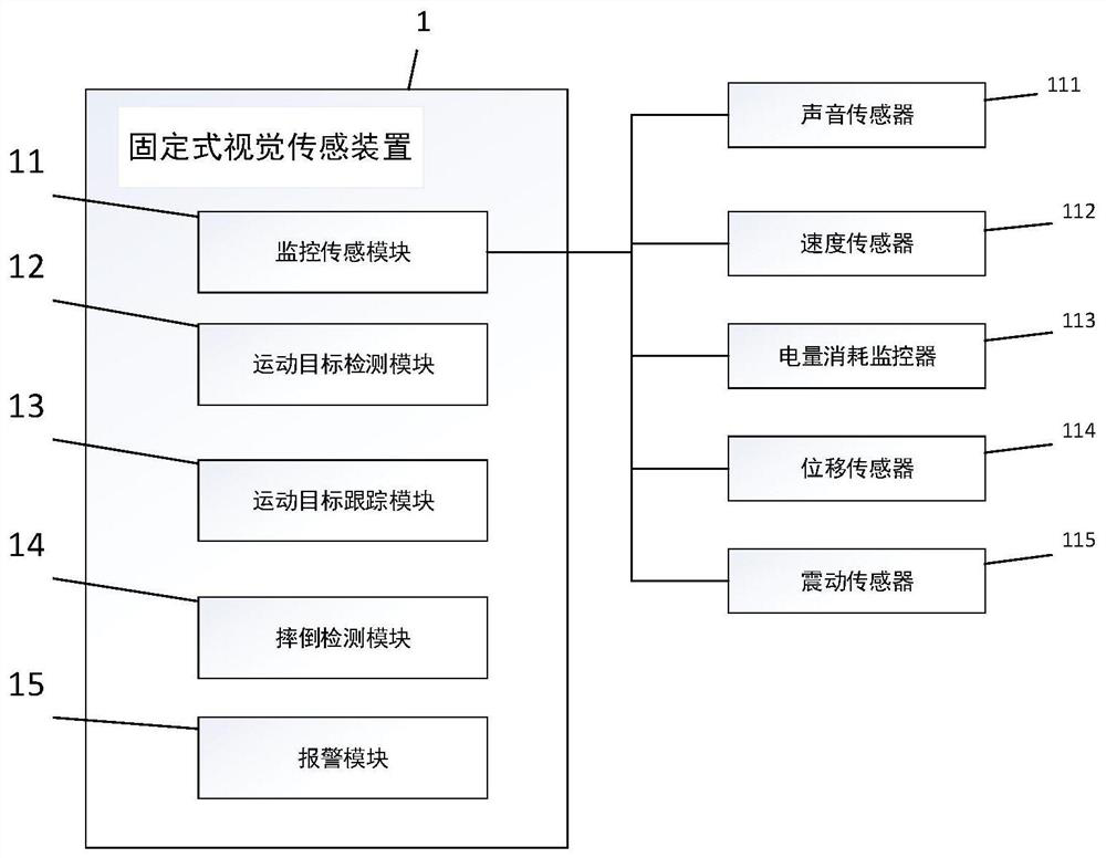 Escalator intelligent monitoring and management system based on computer vision