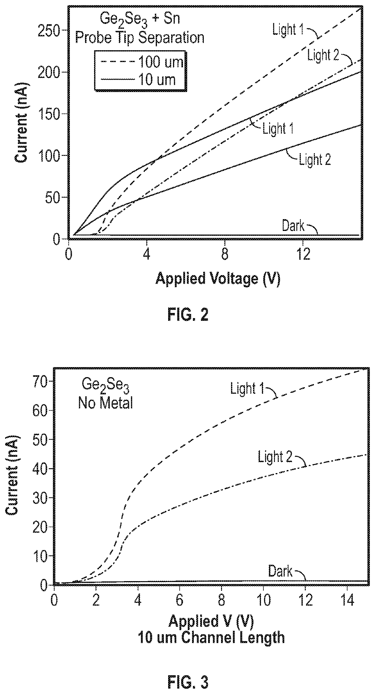 Optically activated transistor, switch, and photodiode