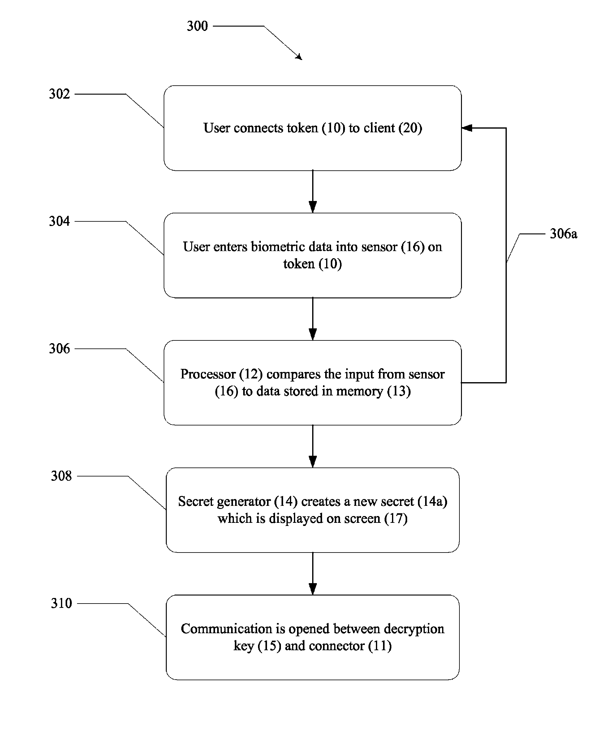 Method of authenticating a user on a network