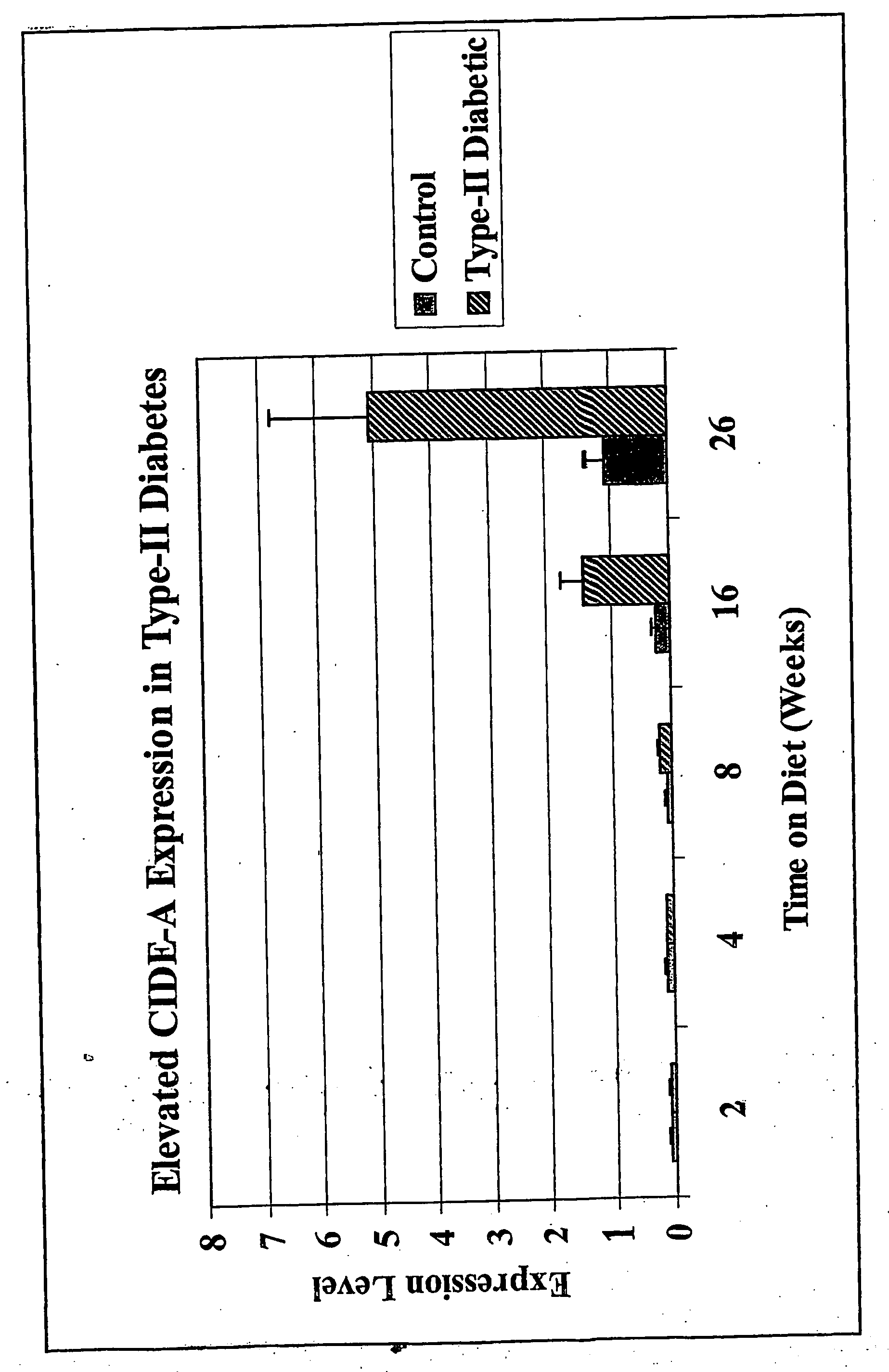 Diagnosis and treatment methods related to aging, especially of liver