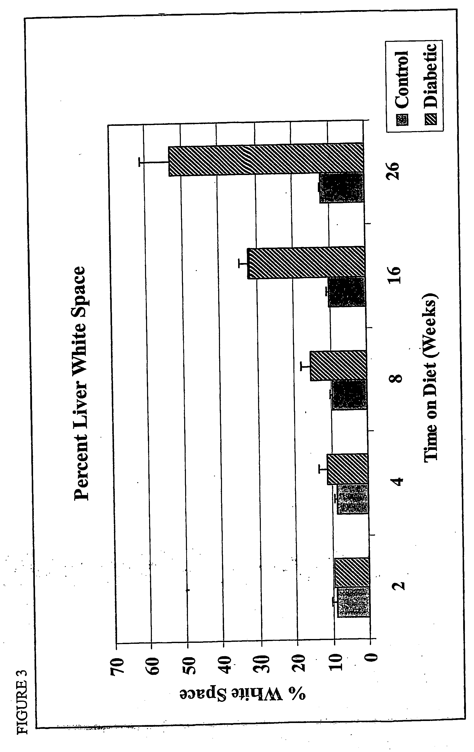 Diagnosis and treatment methods related to aging, especially of liver