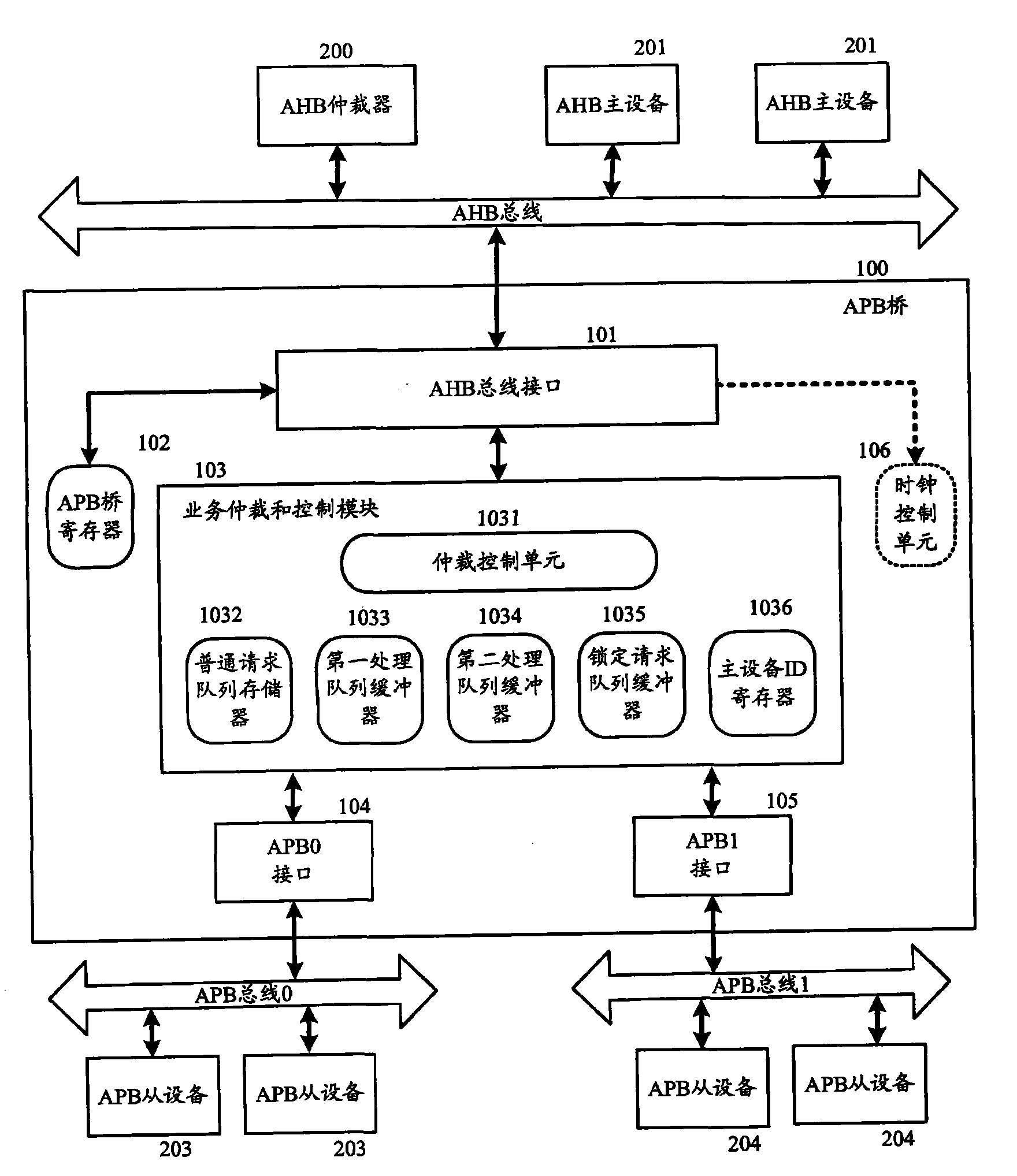 Advanced peripheral bus bridge and control method thereof