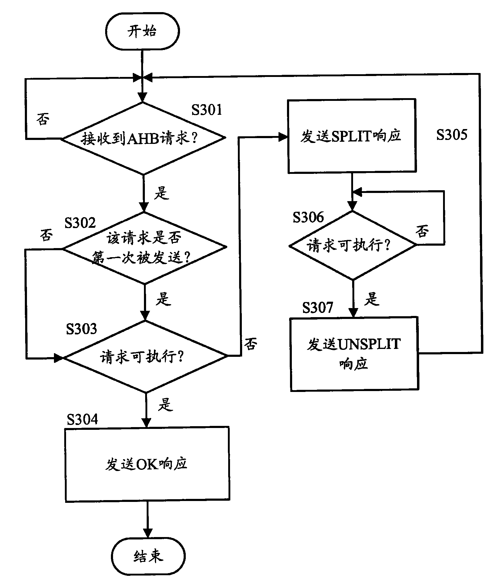 Advanced peripheral bus bridge and control method thereof