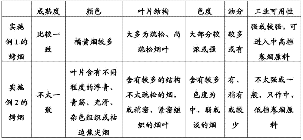 Tobacco leaf harvesting method and cigarette manufacturing method