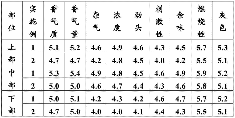 Tobacco leaf harvesting method and cigarette manufacturing method