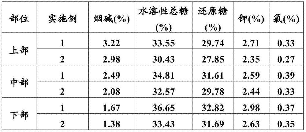 Tobacco leaf harvesting method and cigarette manufacturing method